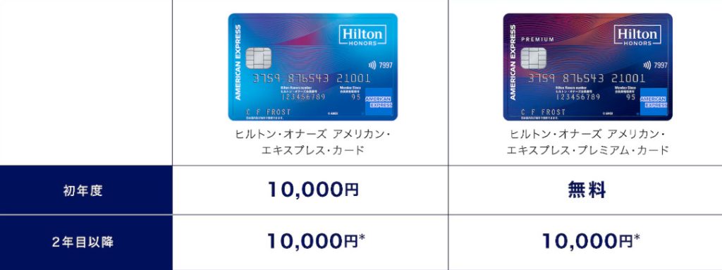 ヒルトンプレミアムジャパン_年会費比較