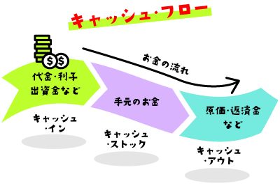 キャッシュフロー