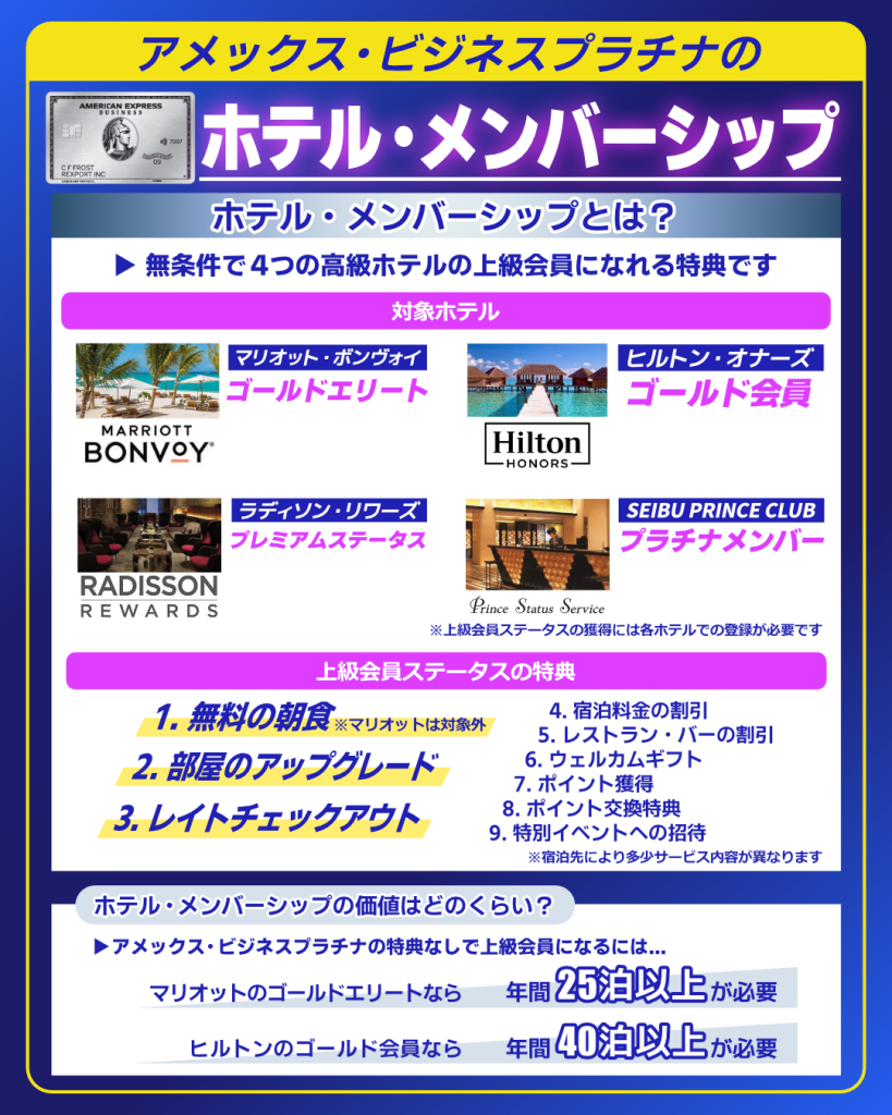 ホテルメンバーシップ